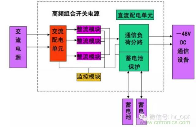 一次下電和二次下電到底有什么區(qū)別？ 如何操作？
