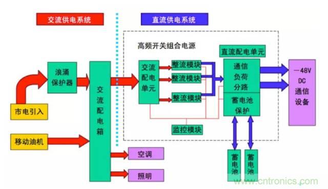 一次下電和二次下電到底有什么區(qū)別？ 如何操作？