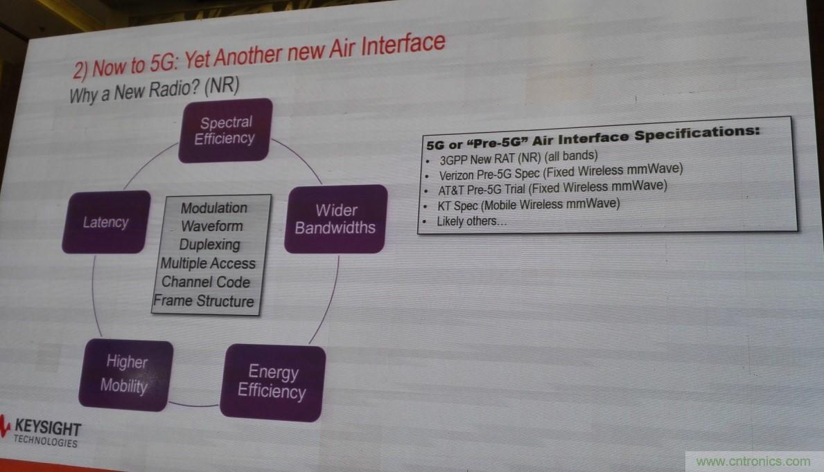 5G：毫米波多天線無法采用線連測試如何解決？