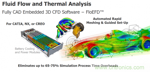 汽車電氣設(shè)計工具與普通EDA工具有何異同？
