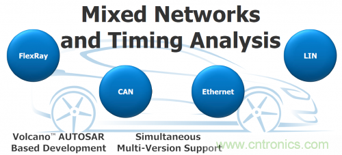 汽車電氣設(shè)計工具與普通EDA工具有何異同？