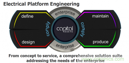 汽車電氣設(shè)計工具與普通EDA工具有何異同？
