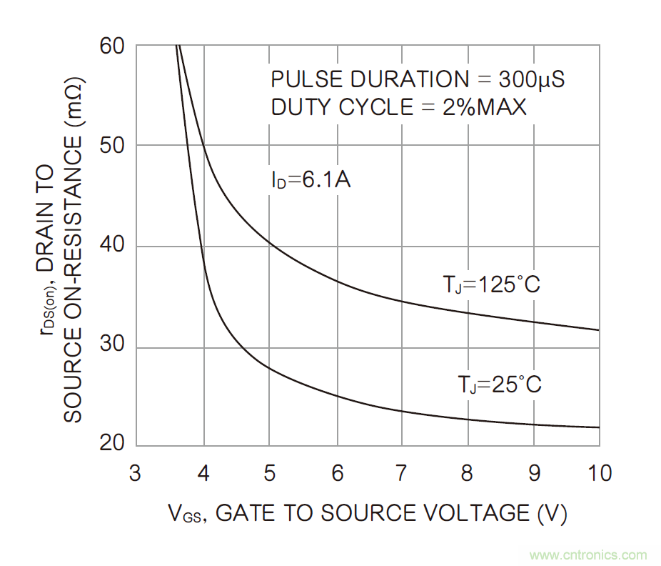 半導(dǎo)體元件的溫度系數(shù):正與負