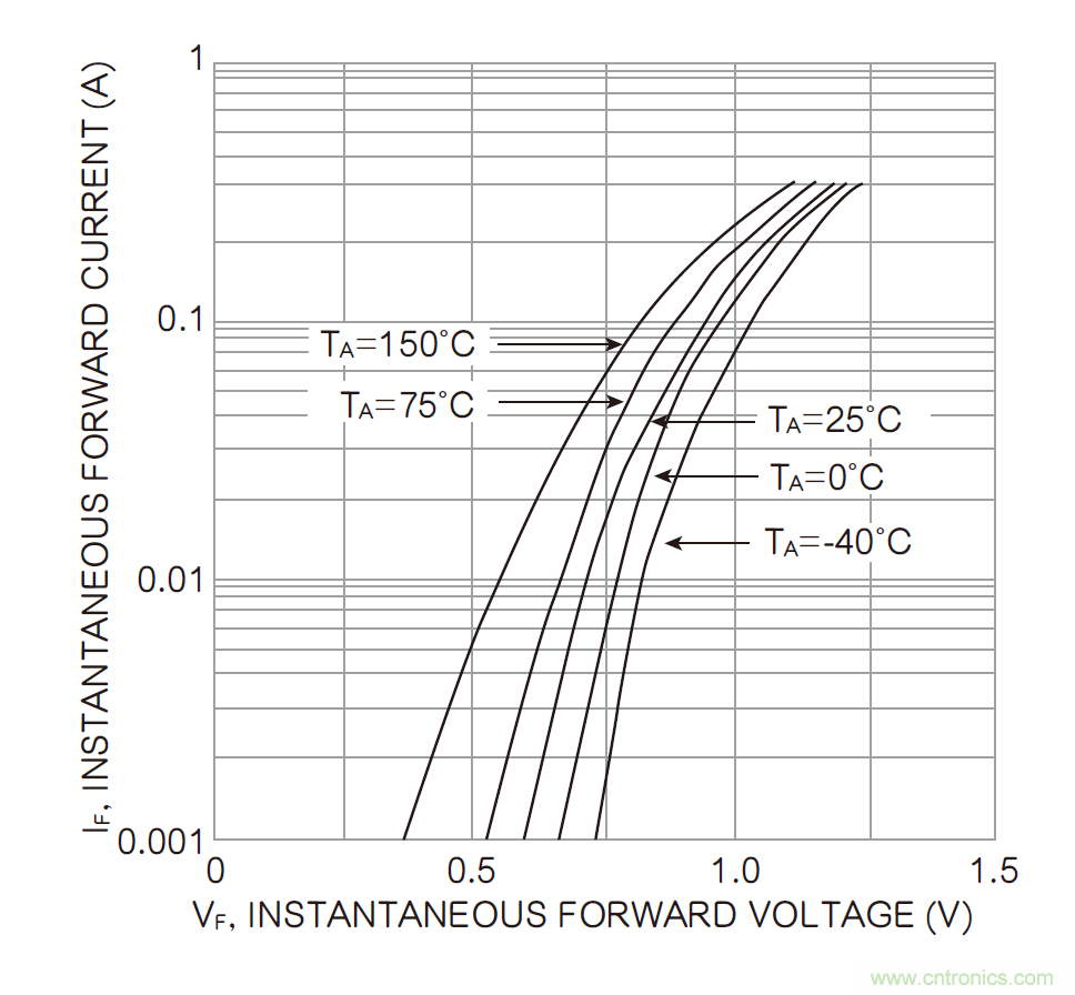 半導(dǎo)體元件的溫度系數(shù):正與負