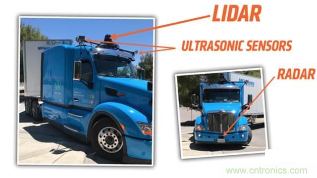 揭秘全球6大自動駕駛卡車，硬件配置及方案有哪些不同