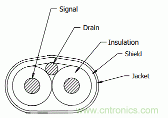 高速PCB信號完整性搞不定？不妨試試讓高速信號跳過PCB走線