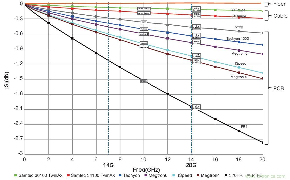 高速PCB信號完整性搞不定？不妨試試讓高速信號跳過PCB走線