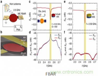 僅為小型天線百分之一，新型ME天線可用于智能硬件中