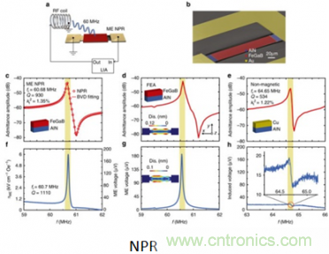 僅為小型天線百分之一，新型ME天線可用于智能硬件中