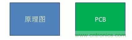 資深EMC工程師總結(jié)：EMC整改流程及常見問(wèn)題