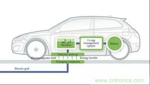 無線充電的普及距離我們還有多遠？
