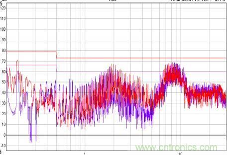 開(kāi)關(guān)電源EMC知識(shí)經(jīng)驗(yàn)超級(jí)總匯！