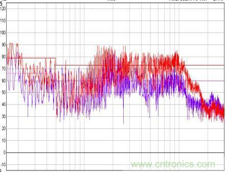 開(kāi)關(guān)電源EMC知識(shí)經(jīng)驗(yàn)超級(jí)總匯！