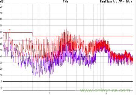 開(kāi)關(guān)電源EMC知識(shí)經(jīng)驗(yàn)超級(jí)總匯！