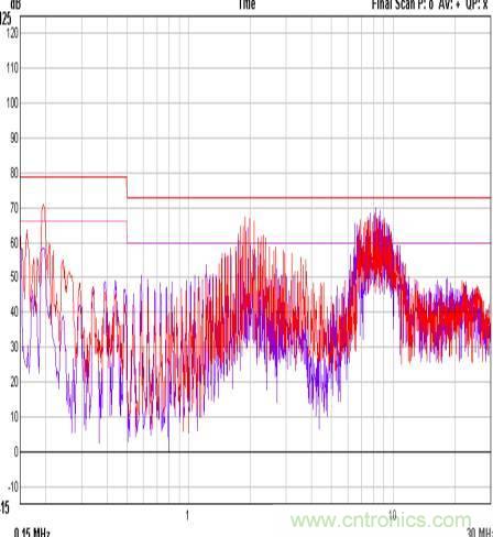 開(kāi)關(guān)電源EMC知識(shí)經(jīng)驗(yàn)超級(jí)總匯！
