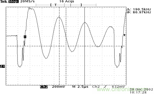 開(kāi)關(guān)電源EMC知識(shí)經(jīng)驗(yàn)超級(jí)總匯！