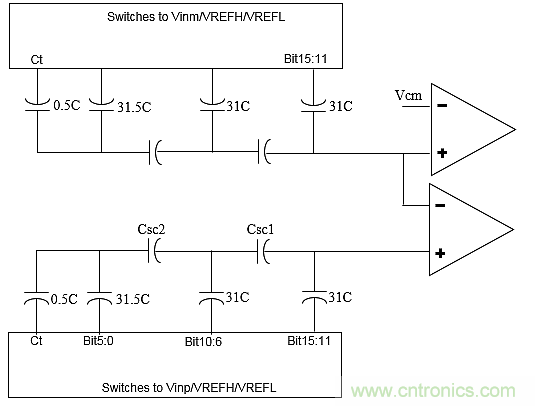 多數(shù)SAR ADC即將被淘汰，勝出的需要哪些性能？