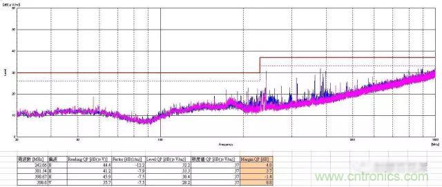 深入集成電路芯片內(nèi)部，看它對(duì)EMI設(shè)計(jì)的影響