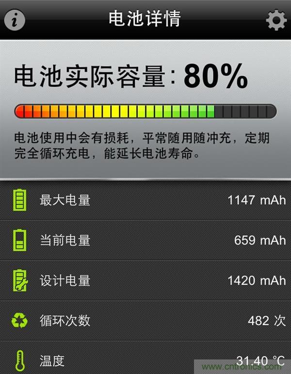 鋰電池對比鉛酸電池，那種電池更適合電動車？