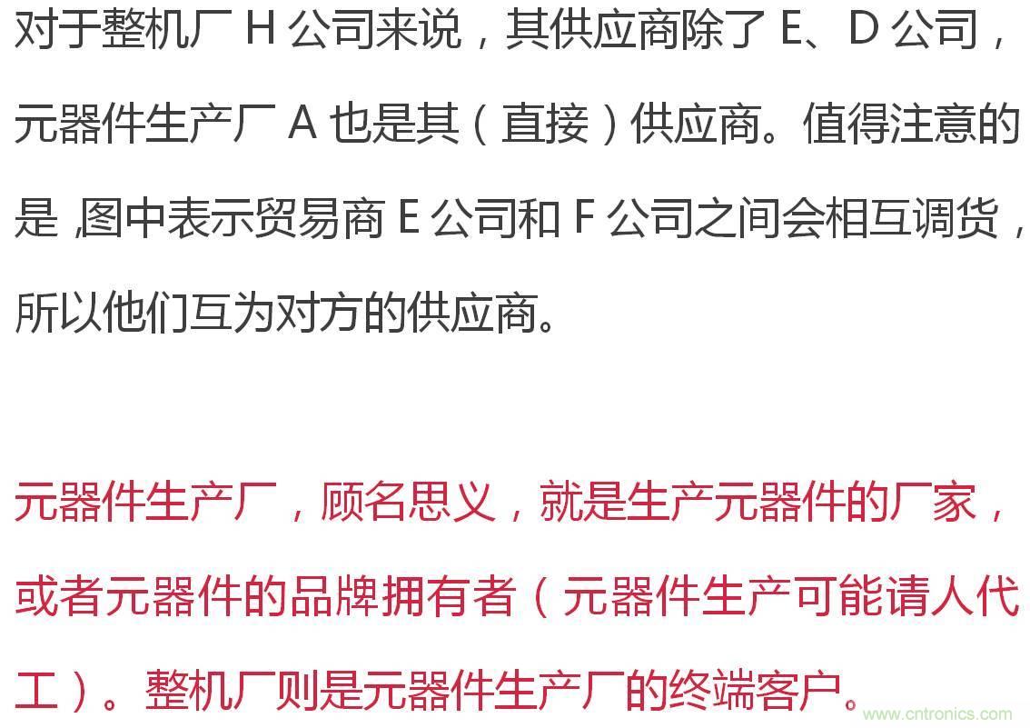電子元器件供應(yīng)鏈關(guān)系圖及其詳解
