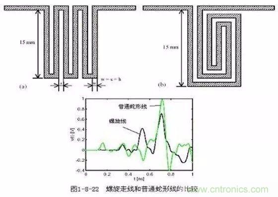 PCB三種特殊走線技巧，你都get到了嗎？