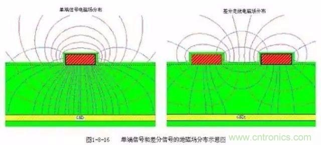 PCB三種特殊走線技巧，你都get到了嗎？