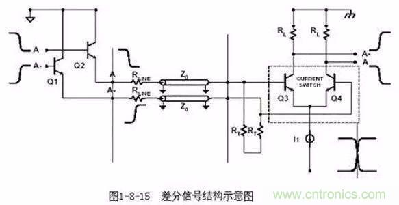 PCB三種特殊走線技巧，你都get到了嗎？
