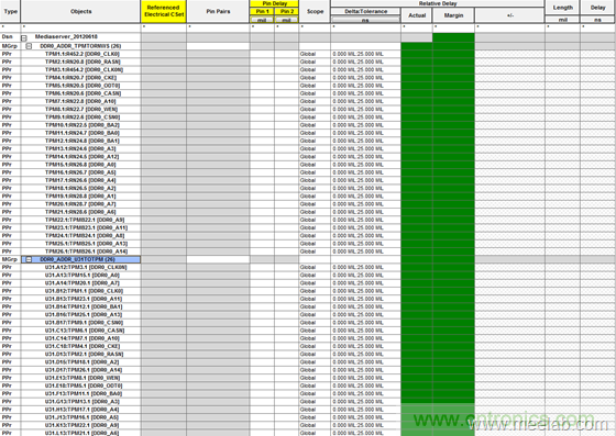 DDR布線最簡規(guī)則與過程，很全很專業(yè)！
