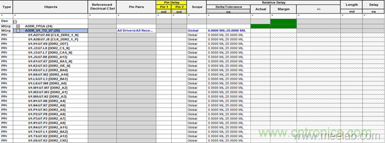 DDR布線最簡規(guī)則與過程，很全很專業(yè)！