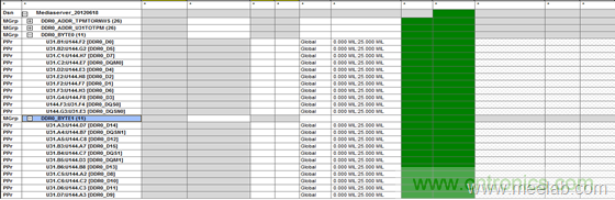 DDR布線最簡規(guī)則與過程，很全很專業(yè)！