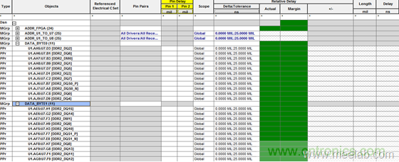 DDR布線最簡規(guī)則與過程，很全很專業(yè)！