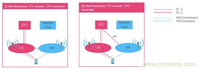 從VoLTE到VoNR，5G怎樣提供語音業(yè)務(wù)？