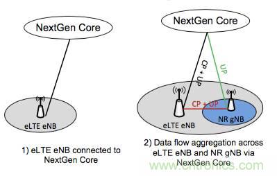 從VoLTE到VoNR，5G怎樣提供語音業(yè)務(wù)？