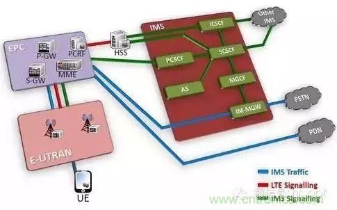 從VoLTE到VoNR，5G怎樣提供語音業(yè)務(wù)？
