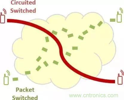 從VoLTE到VoNR，5G怎樣提供語音業(yè)務(wù)？