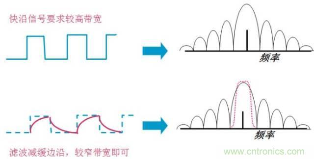圖文并茂，一文讀懂信號(hào)源