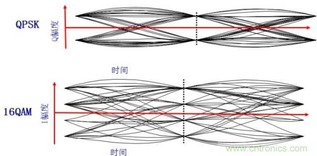 圖文并茂，一文讀懂信號(hào)源