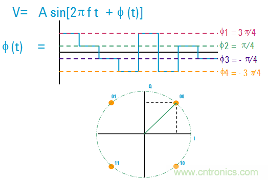 圖文并茂，一文讀懂信號(hào)源