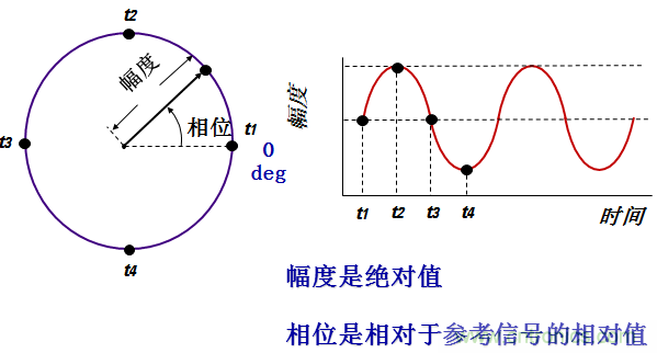 圖文并茂，一文讀懂信號(hào)源