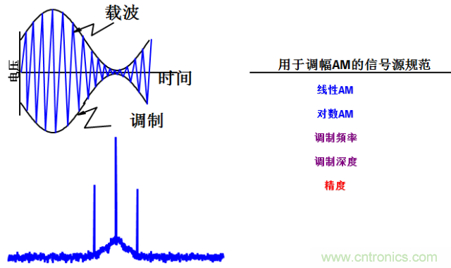圖文并茂，一文讀懂信號(hào)源