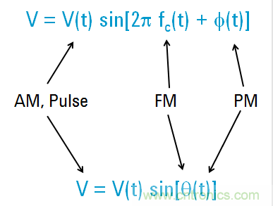 圖文并茂，一文讀懂信號(hào)源