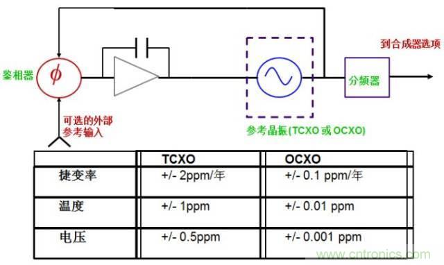 圖文并茂，一文讀懂信號(hào)源