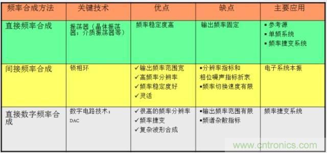 圖文并茂，一文讀懂信號(hào)源
