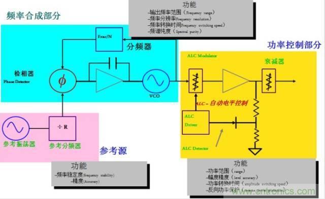 圖文并茂，一文讀懂信號(hào)源