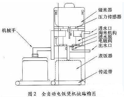 一款全自動電飯煲系統(tǒng)的設(shè)計與實(shí)現(xiàn)