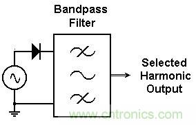 你會(huì)巧妙利用二極管中的&ldquo;存儲(chǔ)電荷&rdquo;嗎？