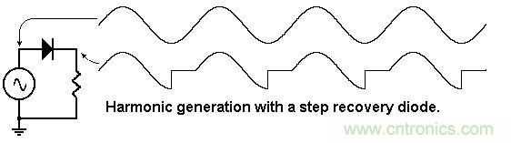 你會(huì)巧妙利用二極管中的&ldquo;存儲(chǔ)電荷&rdquo;嗎？