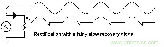 你會(huì)巧妙利用二極管中的&ldquo;存儲(chǔ)電荷&rdquo;嗎？
