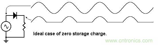 你會(huì)巧妙利用二極管中的&ldquo;存儲(chǔ)電荷&rdquo;嗎？