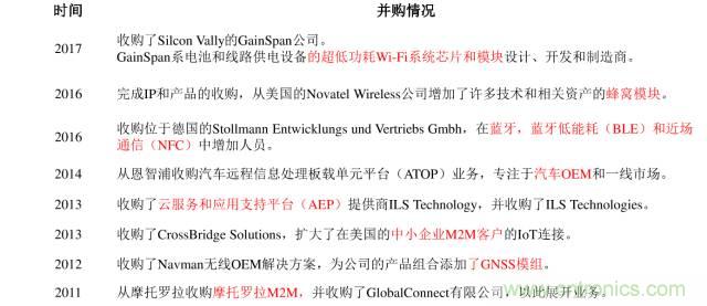 終于有人把無線通信模塊梳理清楚了！